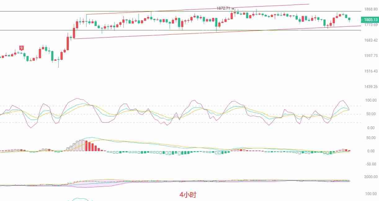 以太坊（ETH）市场分析与交易策略：2025年5月8日